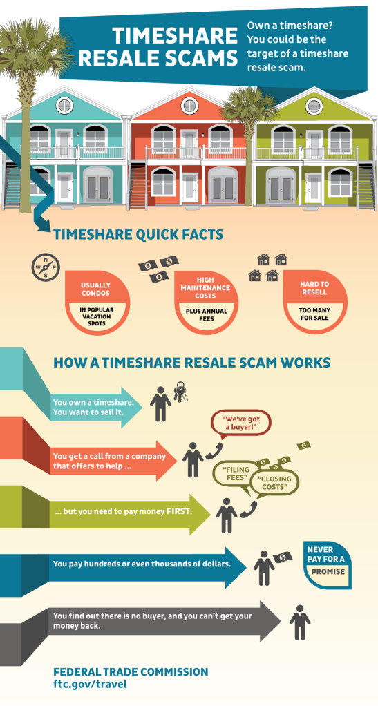 0368-timeshare-resale-scams-infographic